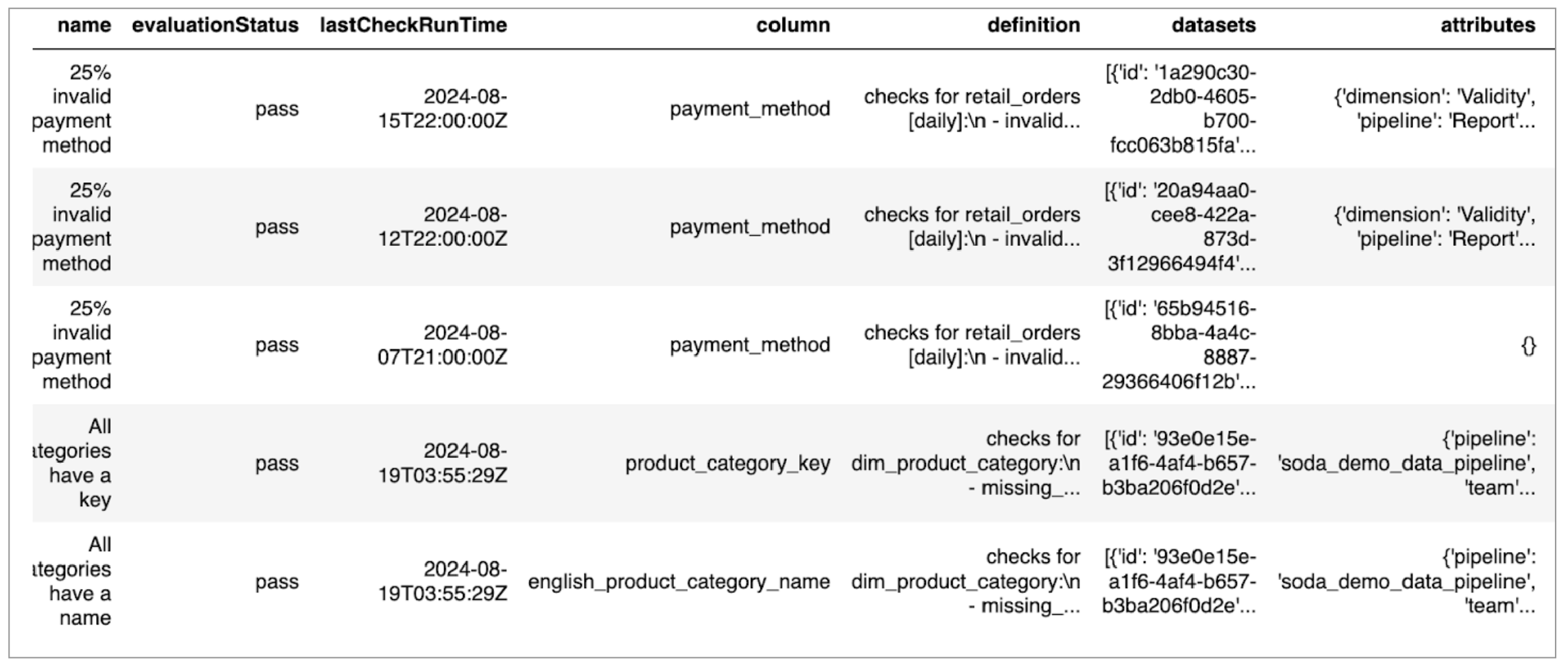 df-checks-output